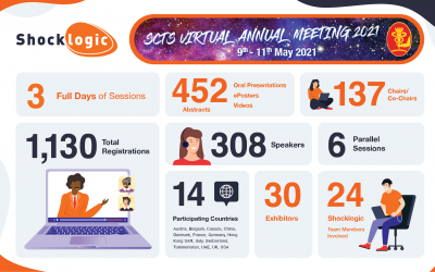 SCTS Annual Meeting 2021: Case Study