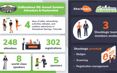 GoBundance 5th Annual Summer Adventure & Mastermind 2021: Case Study
