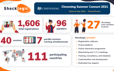 Chevening Summer Connect 2021: Case Study