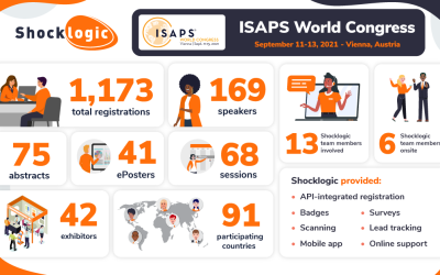 ISAPS World Congress: Case Study