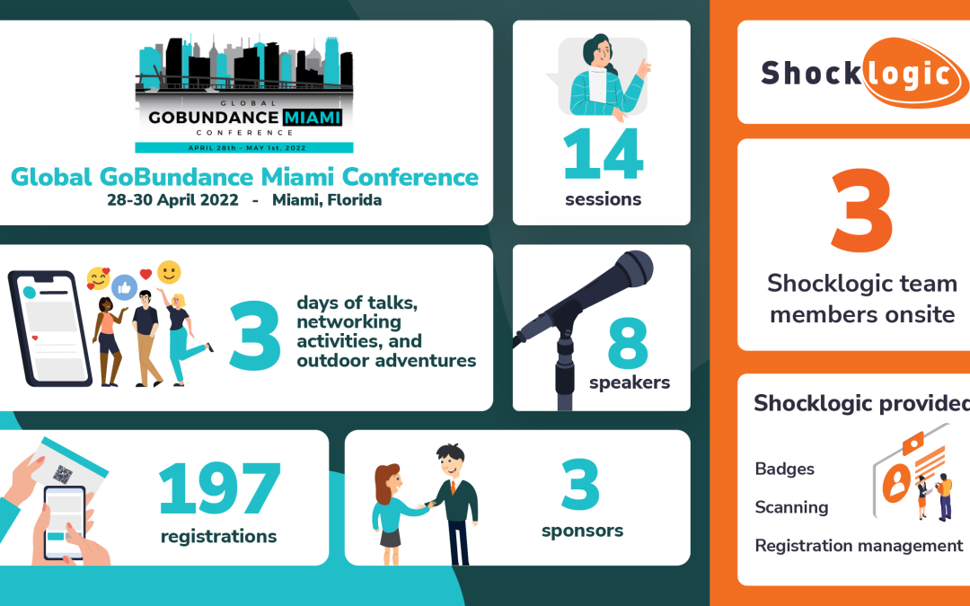 Global GoBundance Miami Conference 2022: Case study