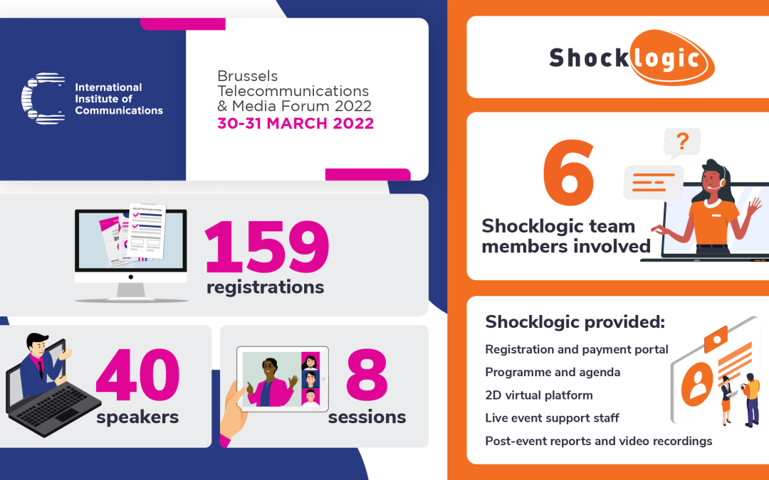 IIC Brussels Telecommunications & Media Forum 2022: Case study