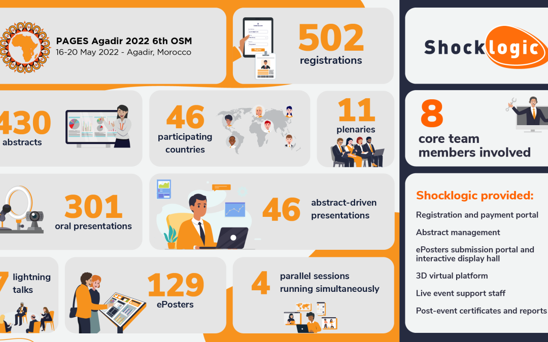 6th PAGES Open Science Meeting 2022: Case Study