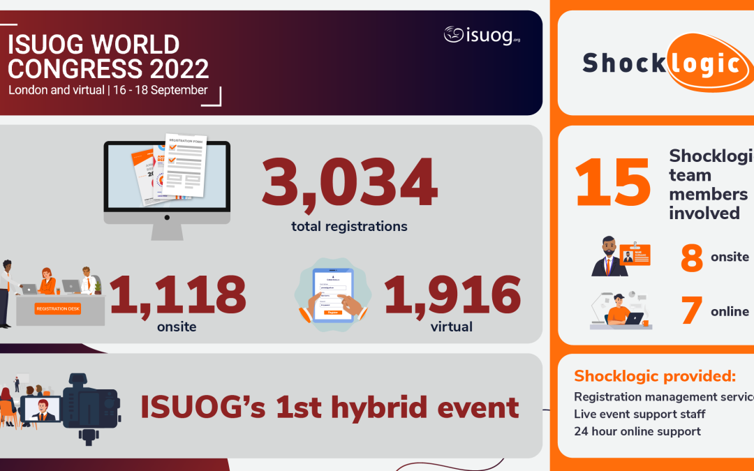 ISUOG 32nd World Congress: Case Study