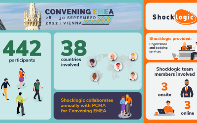PCMA Convening EMEA 2022: Case Study